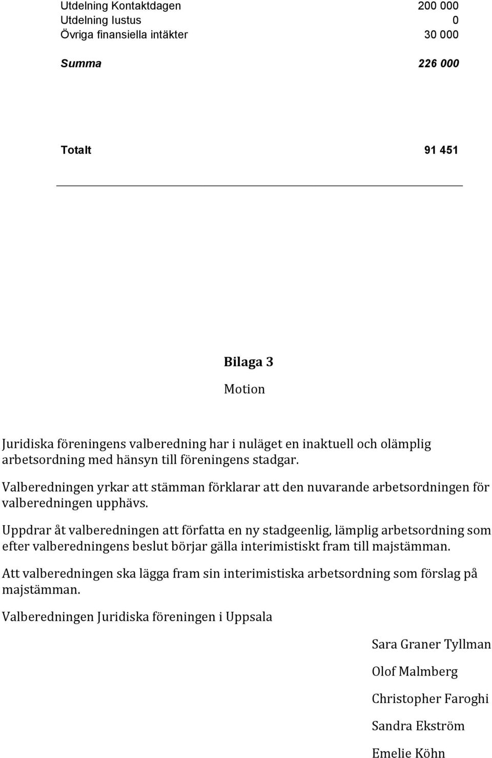 Uppdrar åt valberedningen att författa en ny stadgeenlig, lämplig arbetsordning som efter valberedningens beslut börjar gälla interimistiskt fram till majstämman.