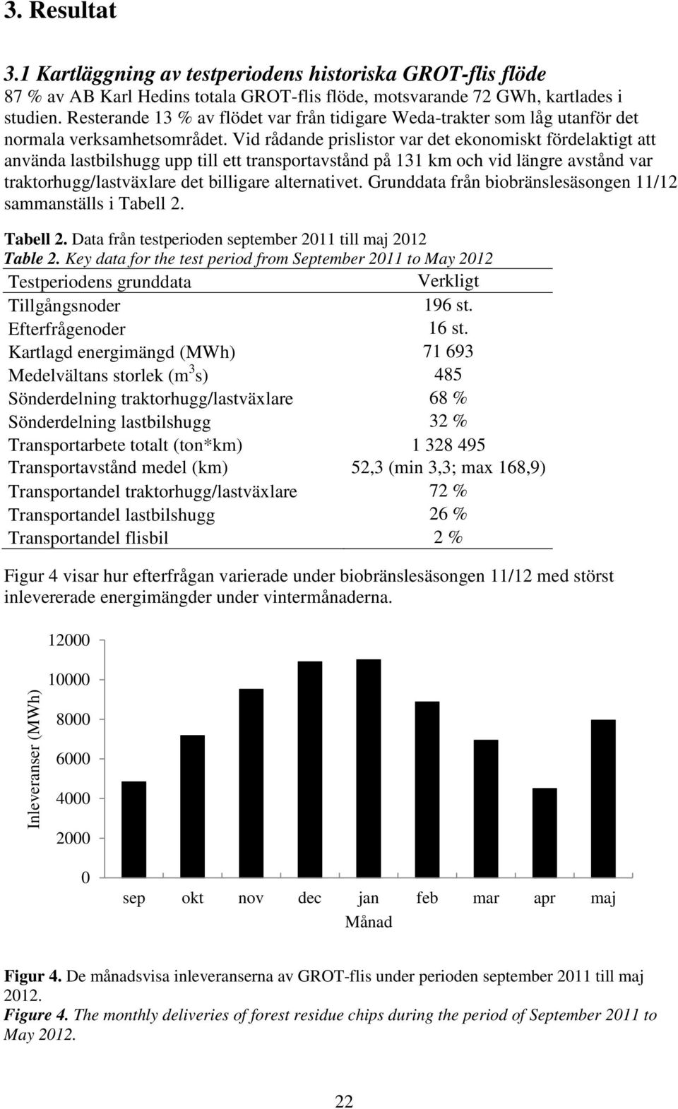 Vid rådande prislistor var det ekonomiskt fördelaktigt att använda lastbilshugg upp till ett transportavstånd på 131 km och vid längre avstånd var traktorhugg/lastväxlare det billigare alternativet.