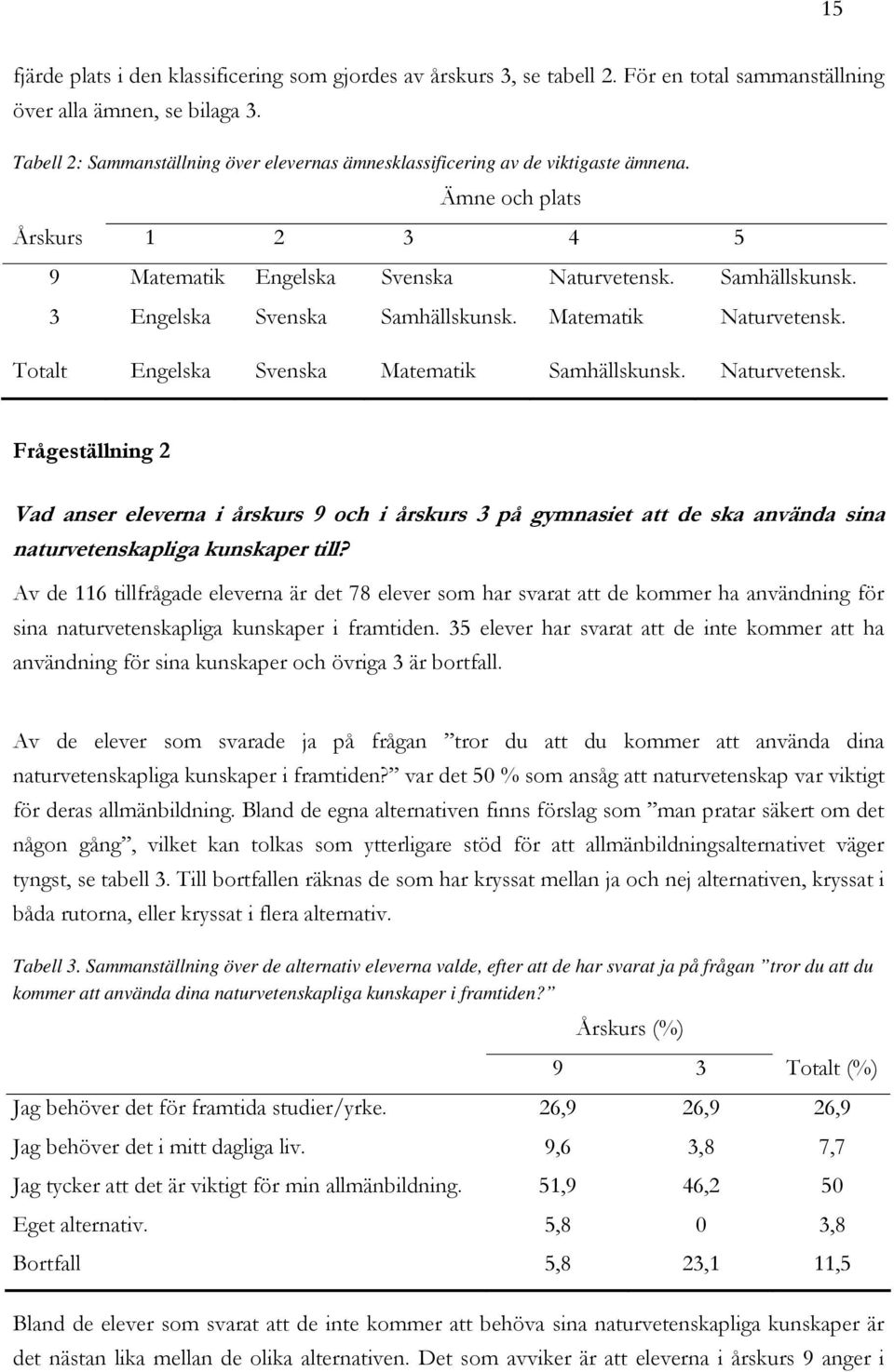 3 Engelska Svenska Samhällskunsk. Matematik Naturvetensk. Totalt Engelska Svenska Matematik Samhällskunsk. Naturvetensk. Frågeställning 2 Vad anser eleverna i årskurs 9 och i årskurs 3 på gymnasiet att de ska använda sina naturvetenskapliga kunskaper till?