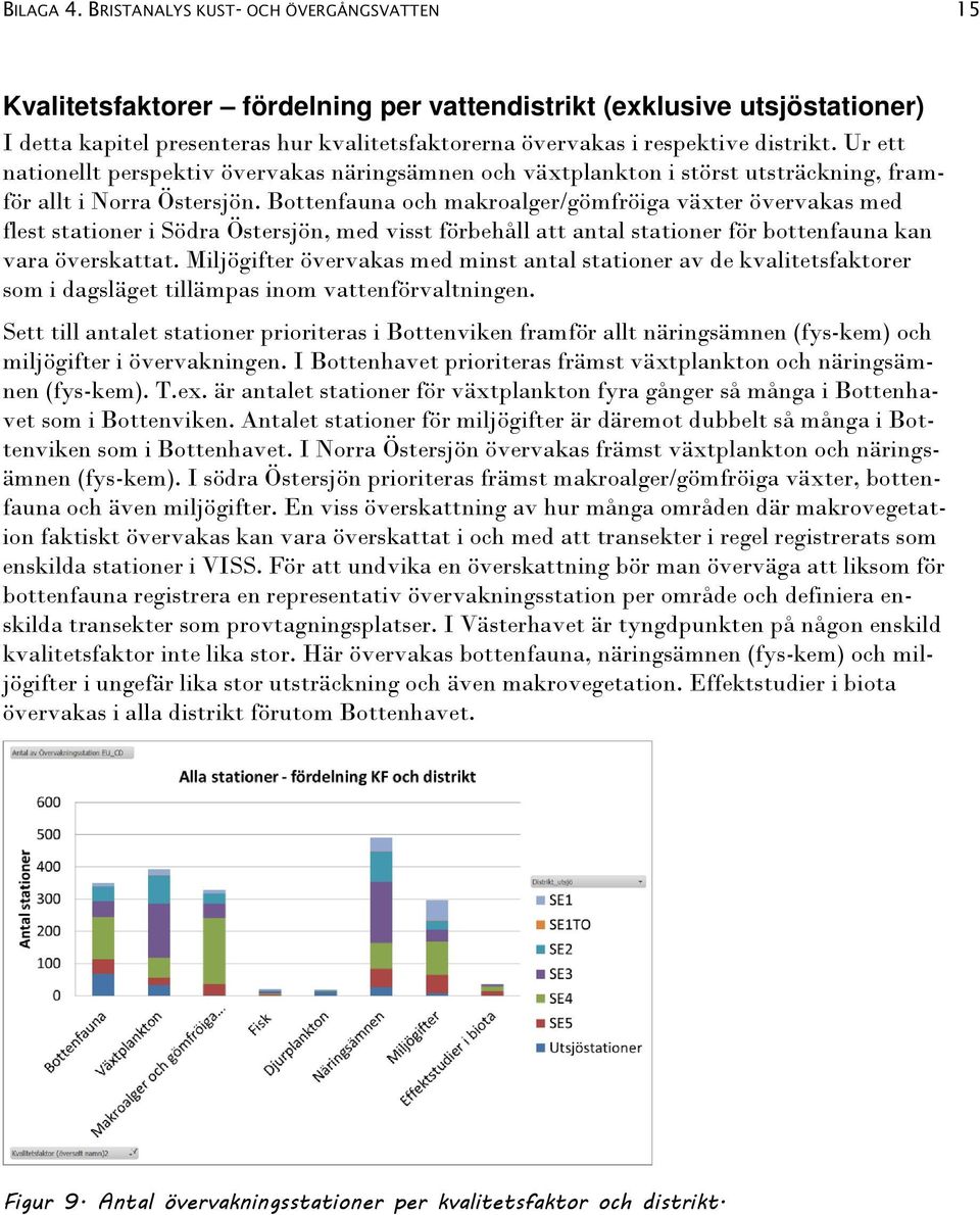 Ur ett nationellt perspektiv övervakas näringsämnen och växtplankton i störst utsträckning, framför allt i Norra Östersjön.