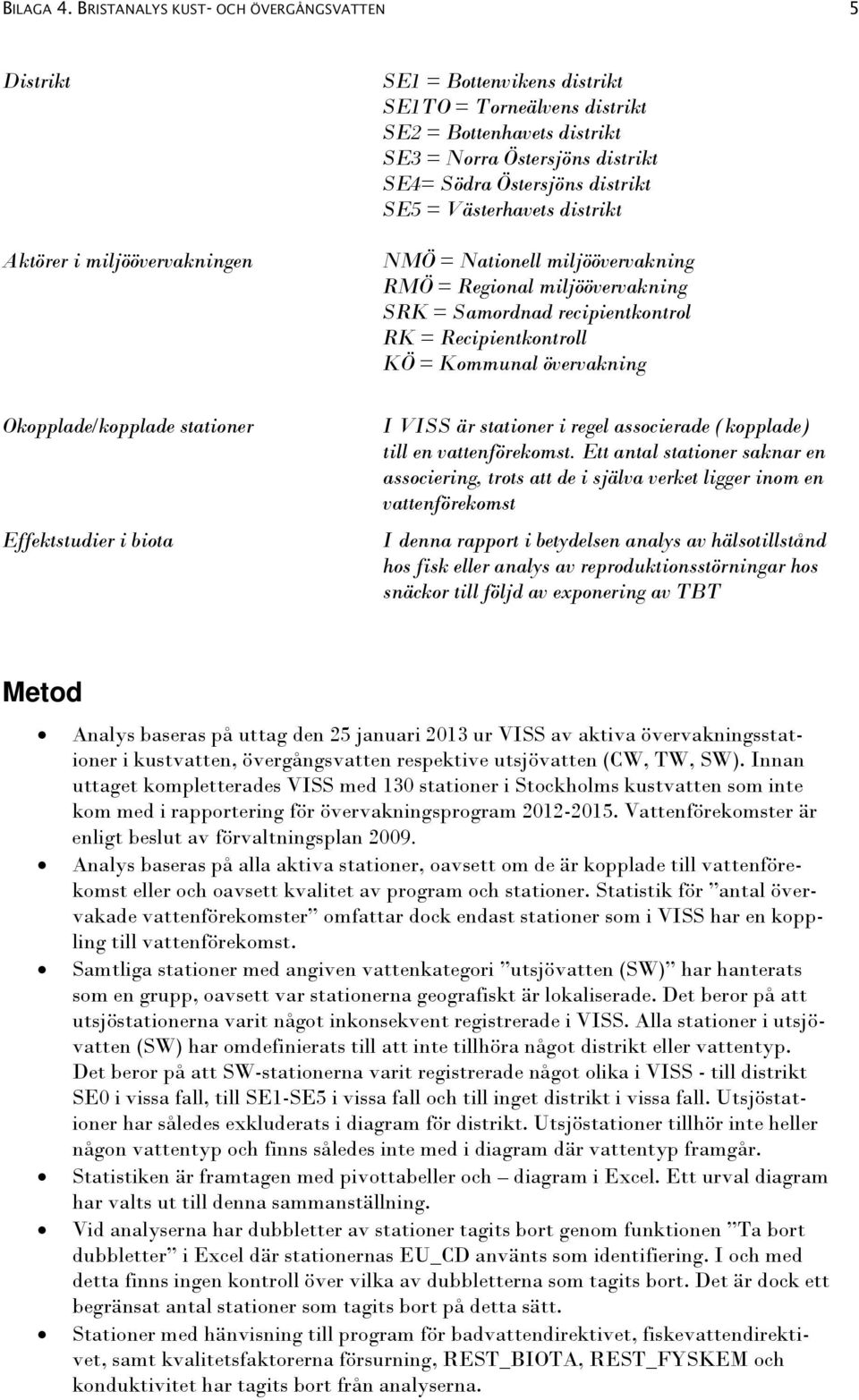 Södra Östersjöns distrikt SE5 = Västerhavets distrikt NMÖ = Nationell miljöövervakning RMÖ = Regional miljöövervakning SRK = Samordnad recipientkontrol RK = Recipientkontroll KÖ = Kommunal