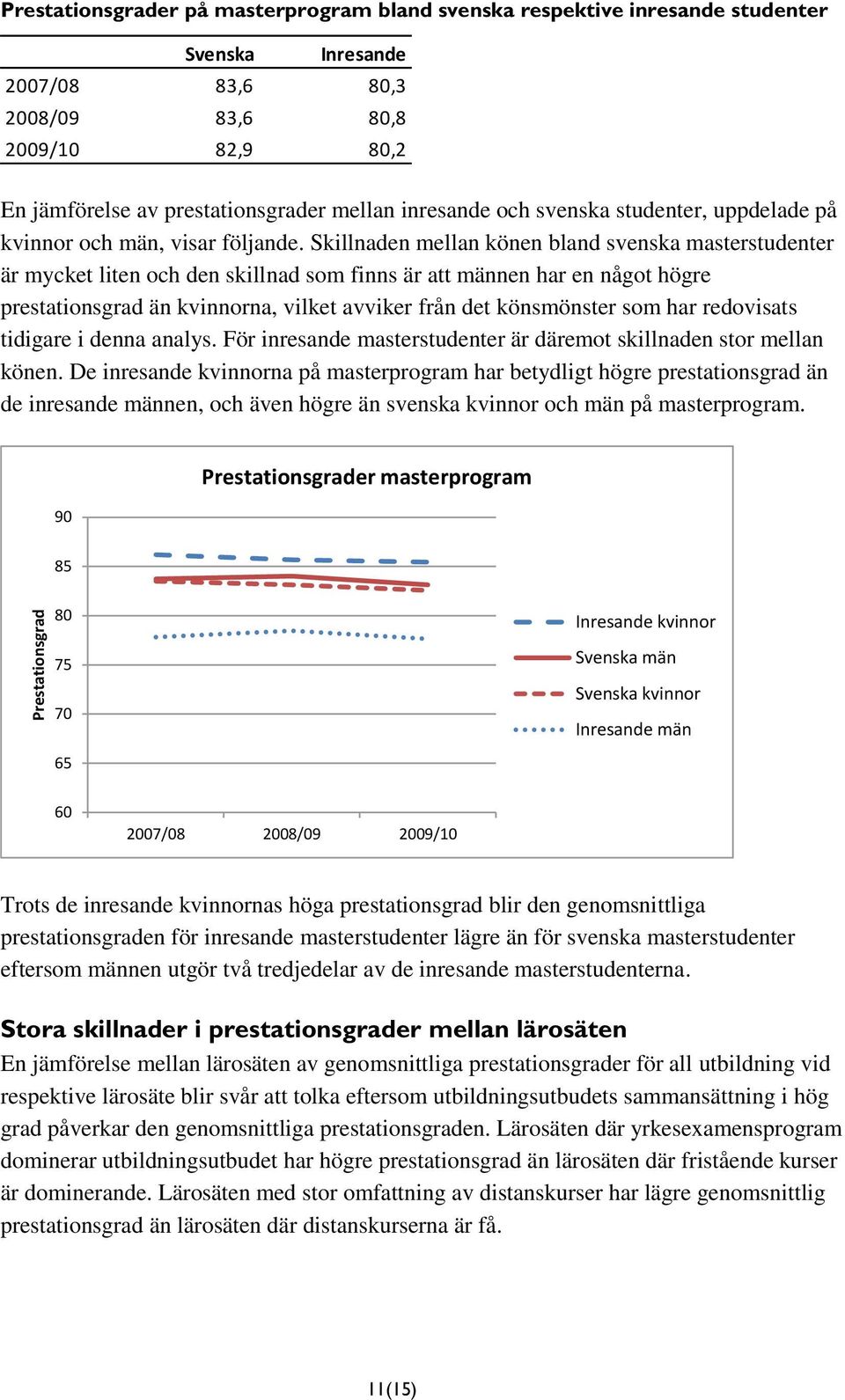 Skillnaden mellan könen bland svenska masterstudenter är mycket liten och den skillnad som finns är att männen har en något högre prestationsgrad än kvinnorna, vilket avviker från det könsmönster som