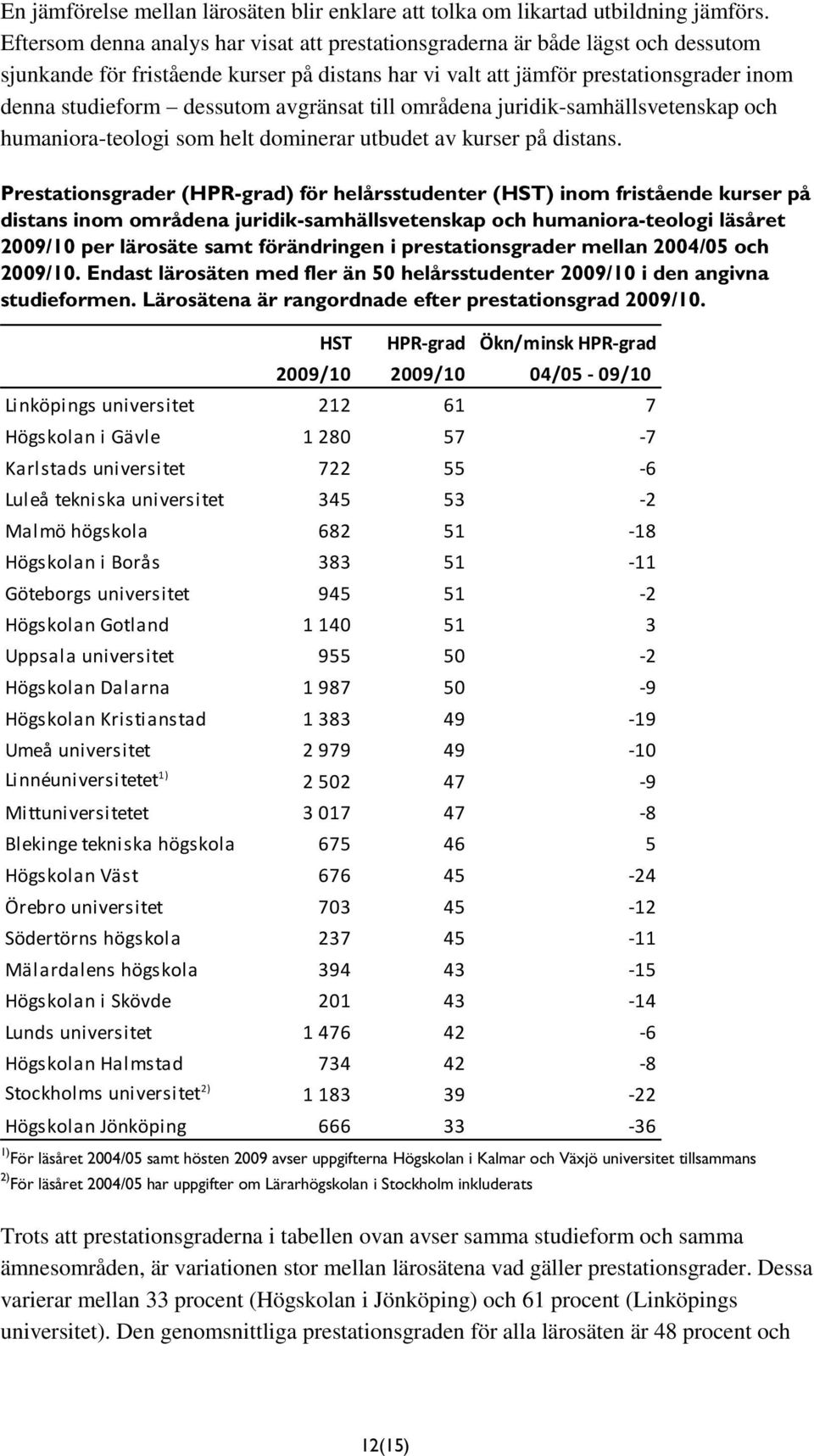 avgränsat till områdena juridik-samhällsvetenskap och humaniora-teologi som helt dominerar utbudet av kurser på distans.