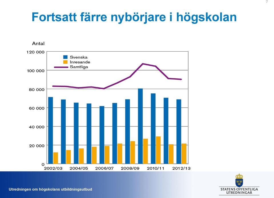 nybörjare