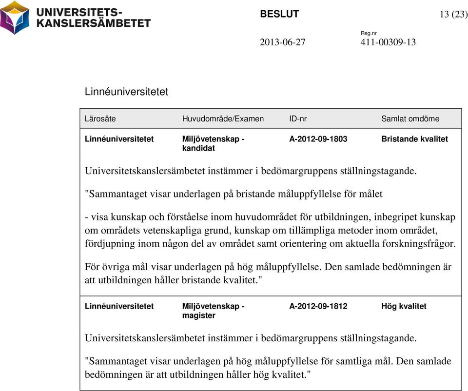 "Sammantaget visar underlagen på bristande måluppfyllelse för målet - visa kunskap och förståelse inom huvudområdet för utbildningen, inbegripet kunskap om områdets vetenskapliga grund, kunskap om