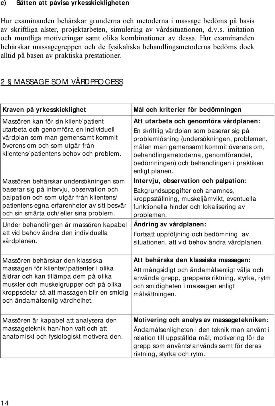 2 MASSAGE SOM VÅRDPROCESS Kraven på yrkesskicklighet Massören kan för sin klient/patient utarbeta och genomföra en individuell vårdplan som man gemensamt kommit överens om och som utgår från