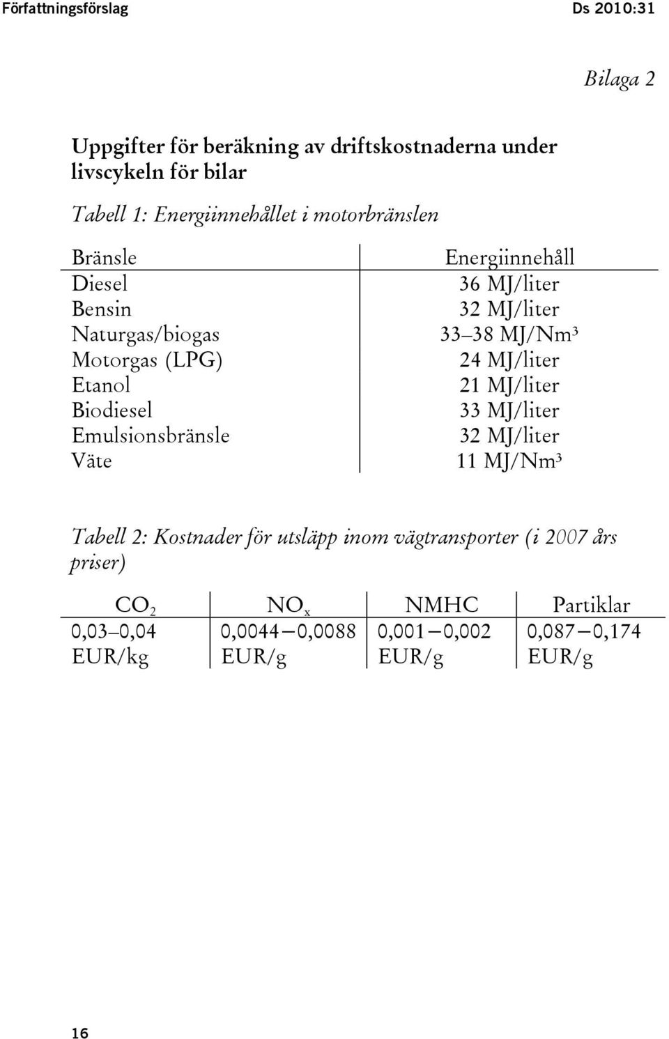 Energiinnehåll 36 MJ/liter 32 MJ/liter 33 38 MJ/Nm³ 24 MJ/liter 21 MJ/liter 33 MJ/liter 32 MJ/liter 11 MJ/Nm³ Tabell 2: Kostnader