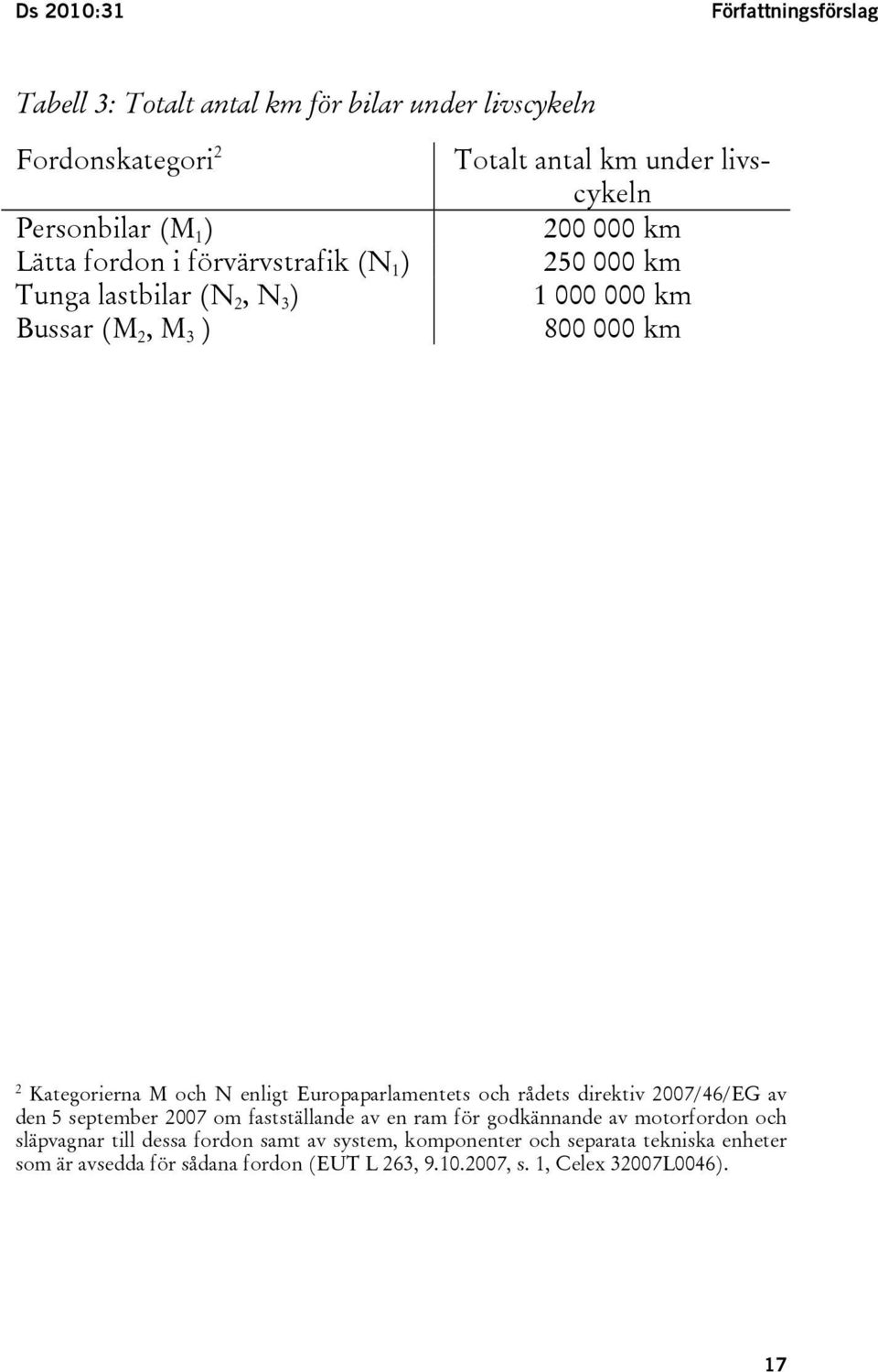 enligt Europaparlamentets och rådets direktiv 2007/46/EG av den 5 september 2007 om fastställande av en ram för godkännande av motorfordon och släpvagnar