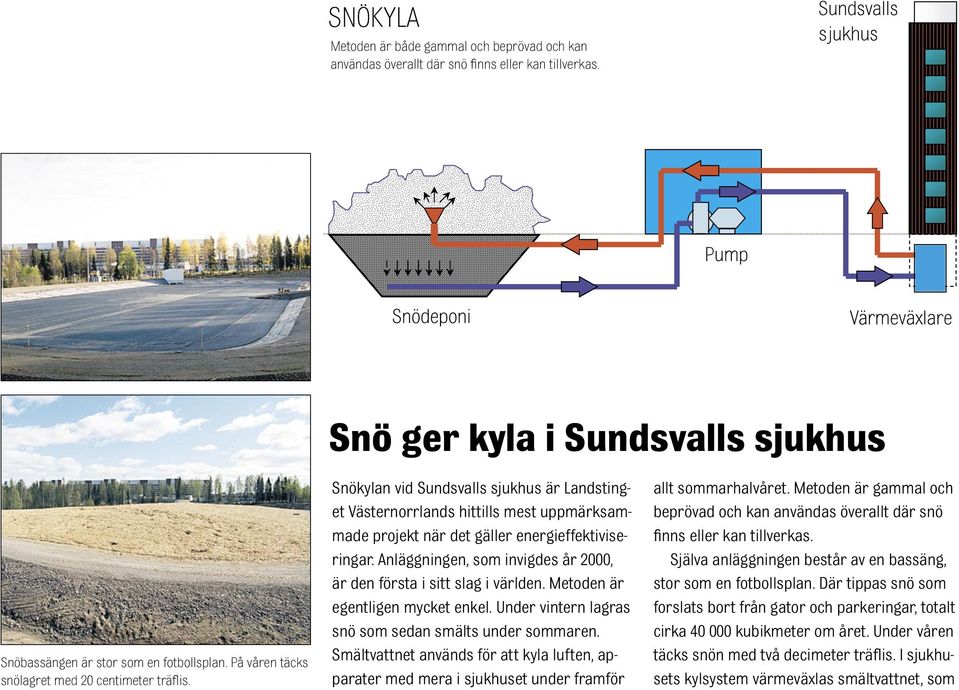 Anläggningen, som invigdes år 2000, är den första i sitt slag i världen. Metoden är egentligen mycket enkel. Under vintern lagras snö som sedan smälts under sommaren.