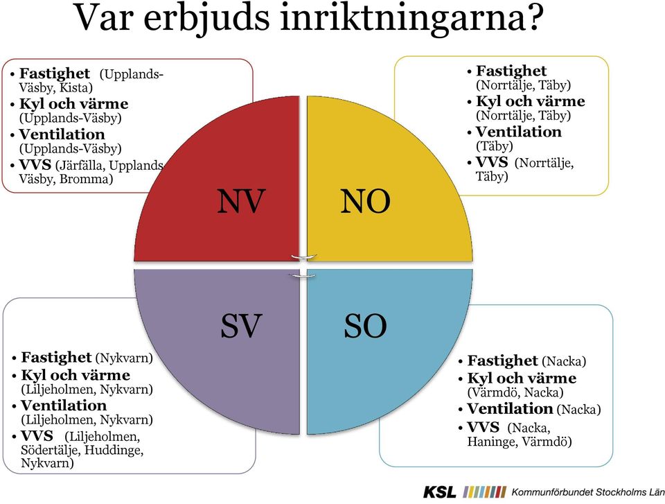 Bromma) NV NO Fastighet (Norrtälje, Täby) Kyl och värme (Norrtälje, Täby) Ventilation (Täby) VVS (Norrtälje, Täby) SV SO