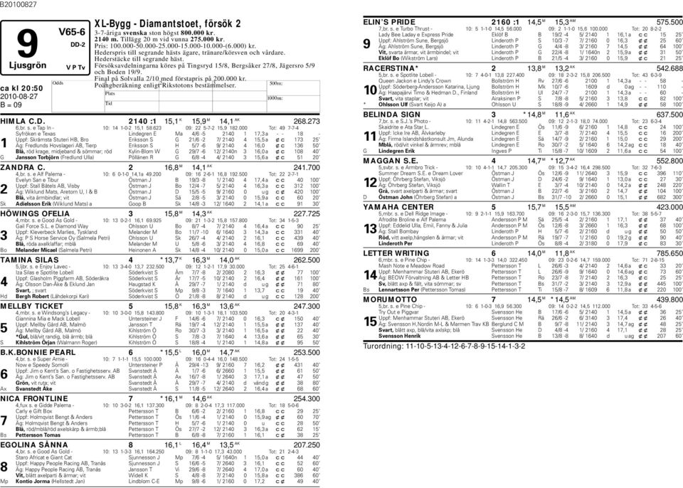 Final på Solvalla 2/10 med förstapris på 200.000 kr. Poängeräkning enligt Rikstotons estämmelser. ca kl 20:50 IMLA C.D. 2140 :1 15,1 K 15,9 M 14,1 AK 268.273 6,r. s. e Tap In - 10: 14 1-0-2 15,1 58.