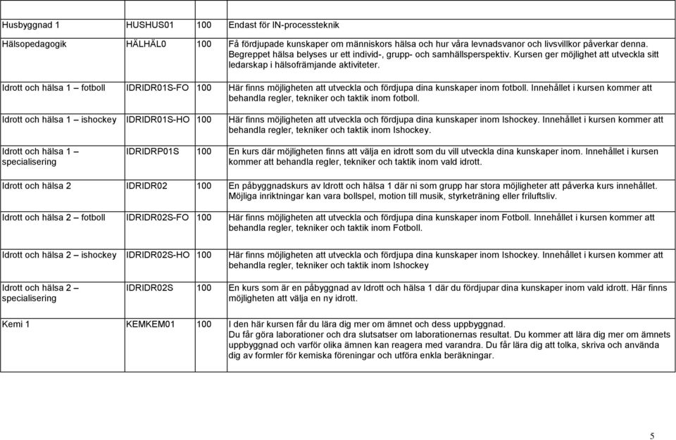 Idrott och hälsa 1 fotboll IDRIDR01S-FO 100 Här finns möjligheten att utveckla och fördjupa dina kunskaper inom fotboll.