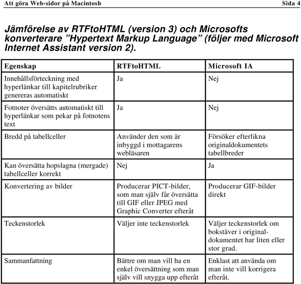 tabellceller Kan översätta hopslagna (mergade) tabellceller korrekt Konvertering av bilder Ja Ja Använder den som är inbyggd i mottagarens webläsaren Nej Producerar PICT-bilder, som man själv får