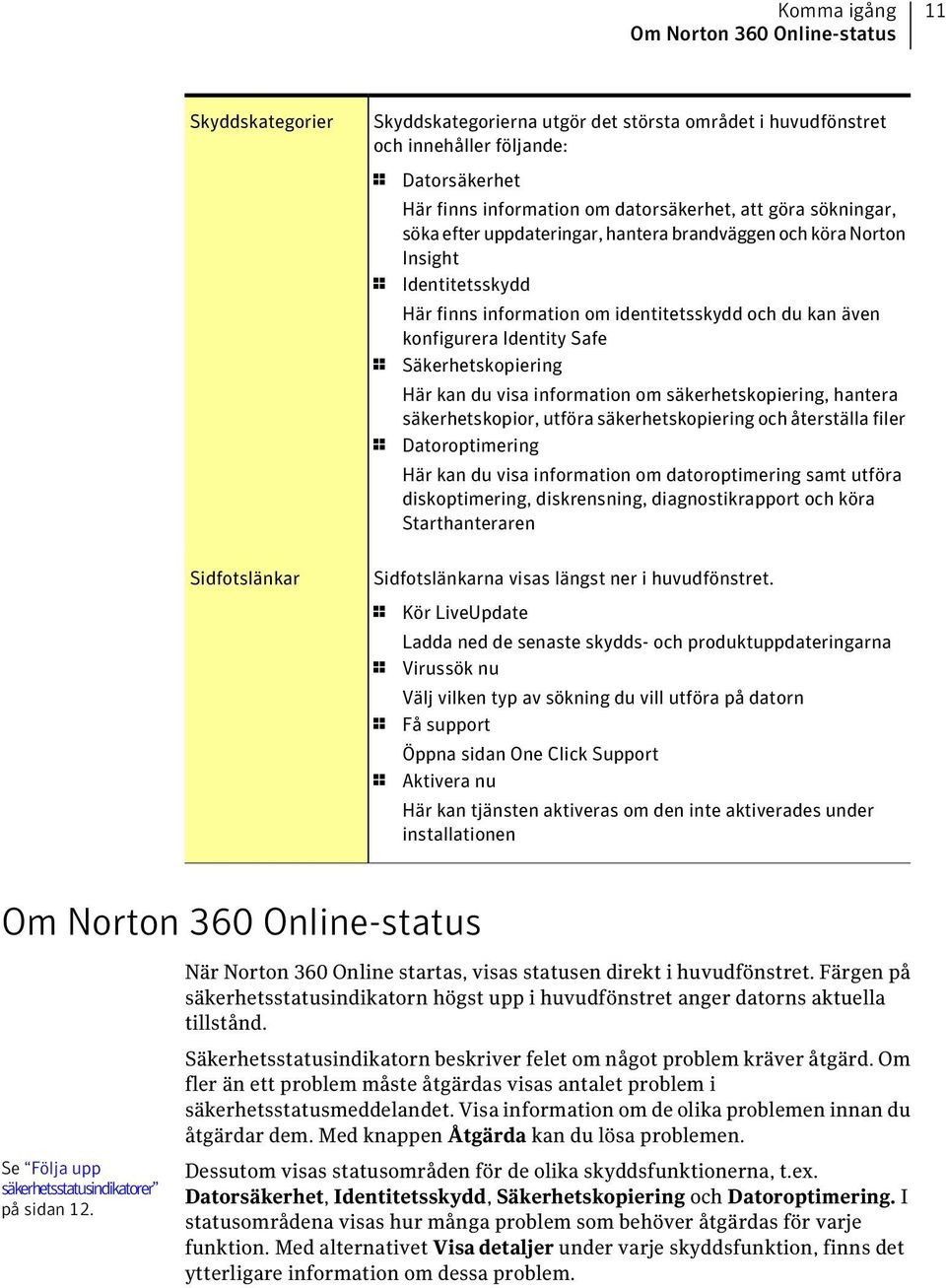 Identity Safe 1 Säkerhetskopiering Här kan du visa information om säkerhetskopiering, hantera säkerhetskopior, utföra säkerhetskopiering och återställa filer 1 Datoroptimering Här kan du visa