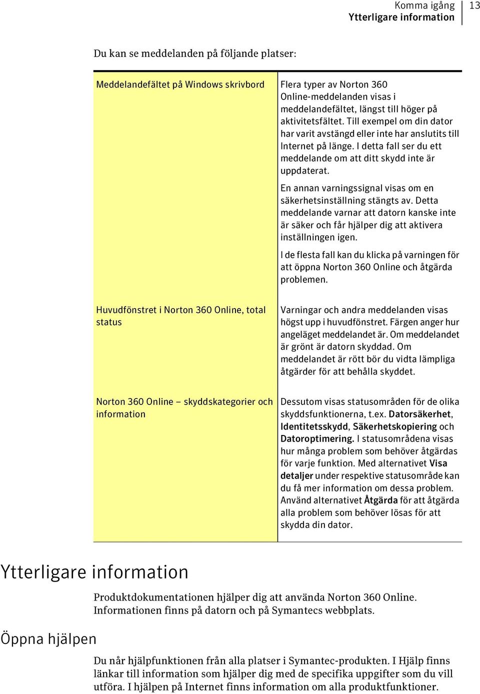 En annan varningssignal visas om en säkerhetsinställning stängts av. Detta meddelande varnar att datorn kanske inte är säker och får hjälper dig att aktivera inställningen igen.