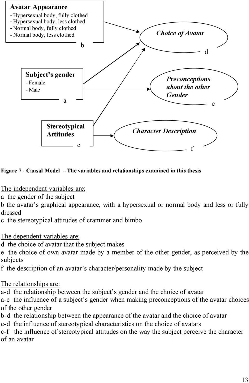 are: a the gender of the subject b the avatar s graphical appearance, with a hypersexual or normal body and less or fully dressed c the stereotypical attitudes of crammer and bimbo The dependent