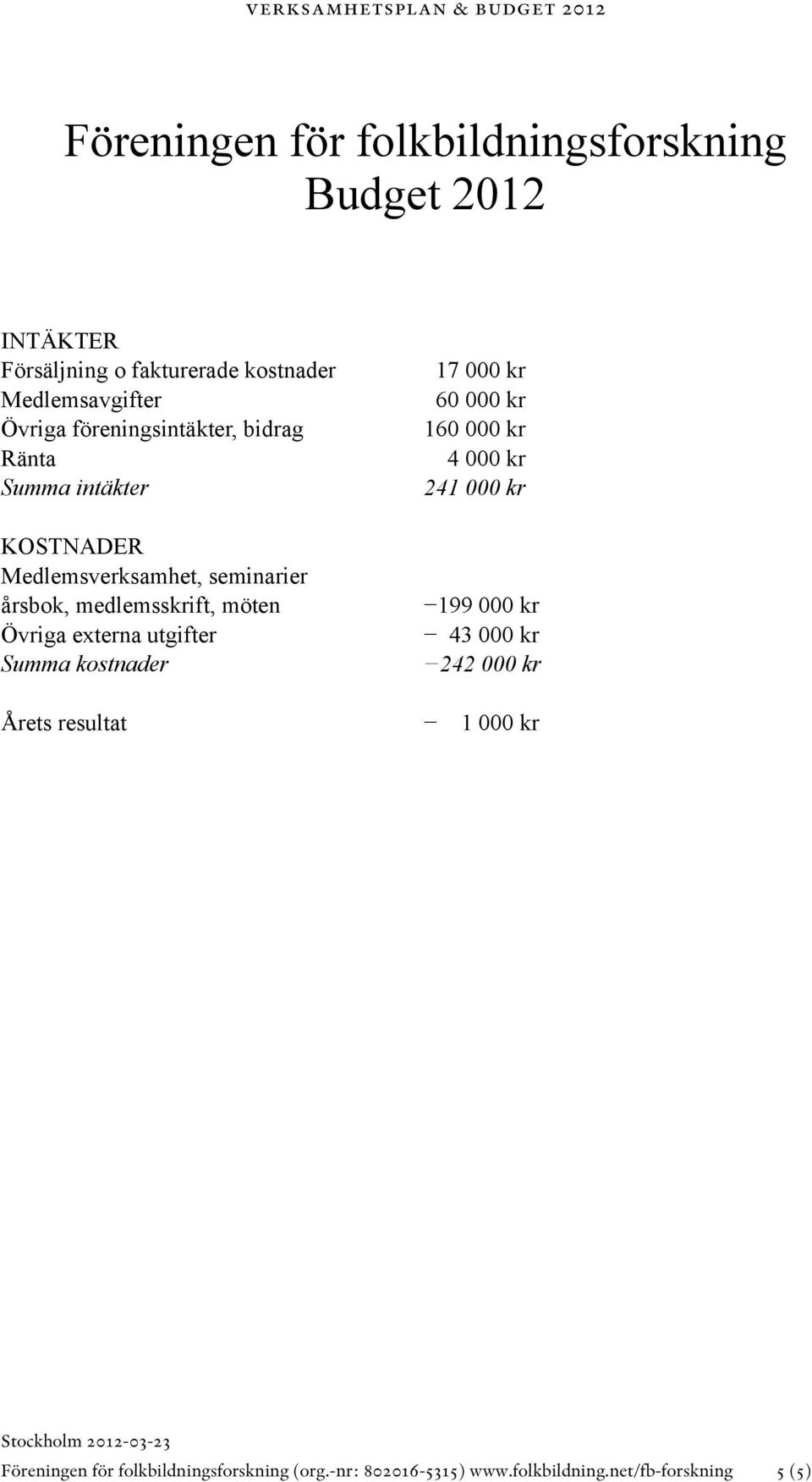 Övriga externa utgifter Summa kostnader Årets resultat 17 000 kr 60 000 kr 160 000 kr 4 000 kr 241 000 kr 199 000 kr 43