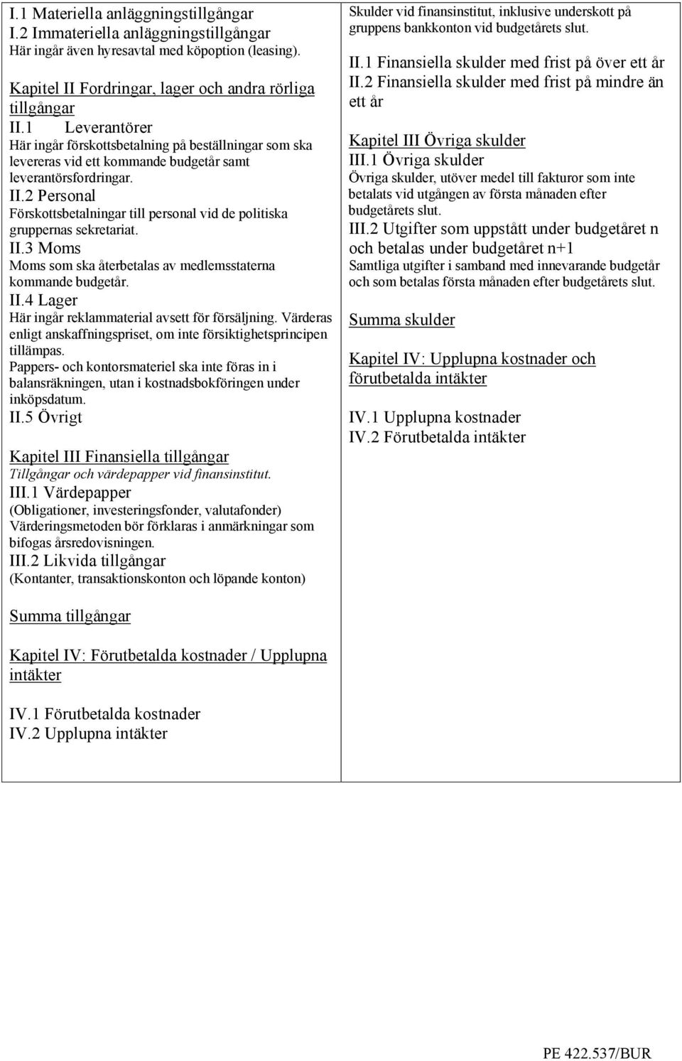 2 Personal Förskottsbetalningar till personal vid de politiska gruppernas sekretariat. II.3 Moms Moms som ska återbetalas av medlemsstaterna kommande budgetår. II.4 Lager Här ingår reklammaterial avsett för försäljning.