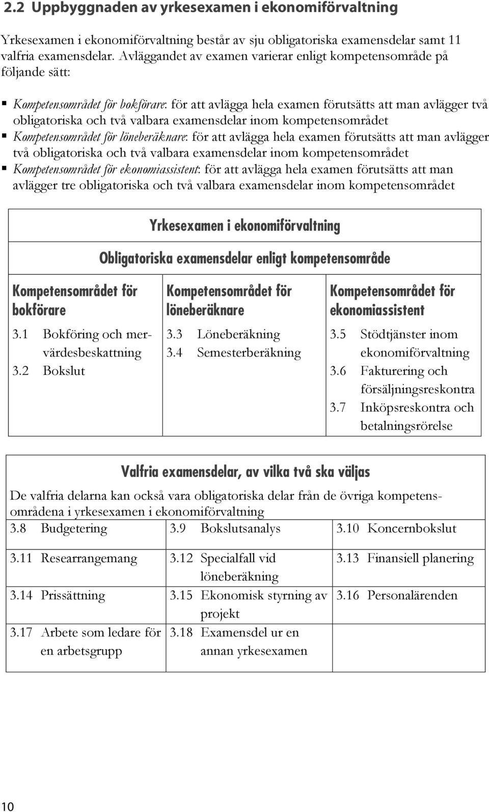 examensdelar inom kompetensområdet Kompetensområdet för löneberäknare: för att avlägga hela examen förutsätts att man avlägger två obligatoriska och två valbara examensdelar inom kompetensområdet