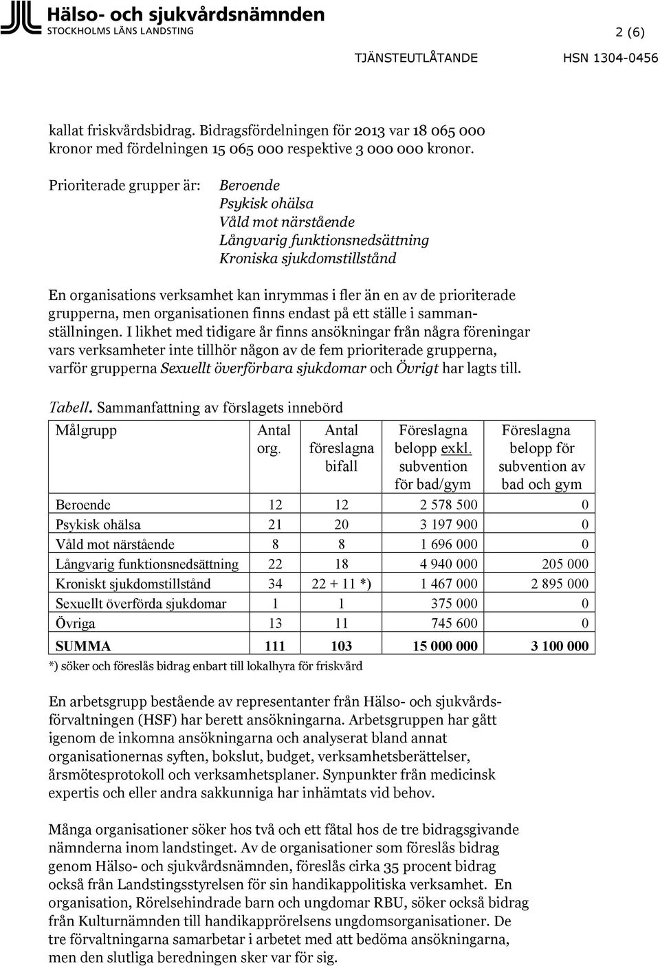 grupperna, men organisationen finns endast på ett ställe i sammanställningen.