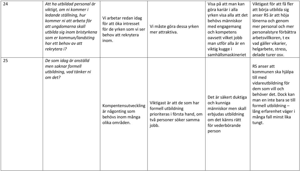 Kompentensutveckling är någonting som behövs inom många olika områden. Vi måste göra dessa yrken mer attraktiva.