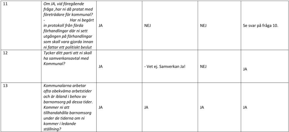 ett politiskt beslut 12 Tycker ditt parti att ni skall ha samverkansavtal med Kommunal? Se svar på fråga 10. - Vet ej. Samverkan Ja!