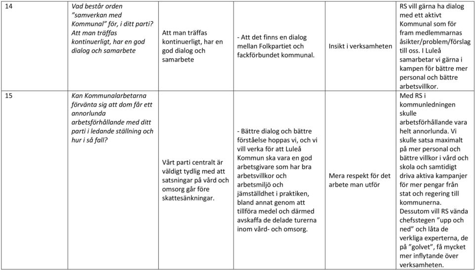 Att man träffas kontinuerligt, har en god dialog och samarbete Vårt parti centralt är väldigt tydlig med att satsningar på vård och omsorg går före skattesänkningar.