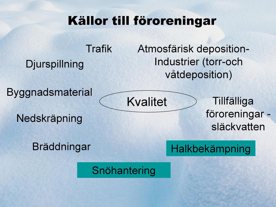 deposition- Industrier (torr-och våtdeposition)