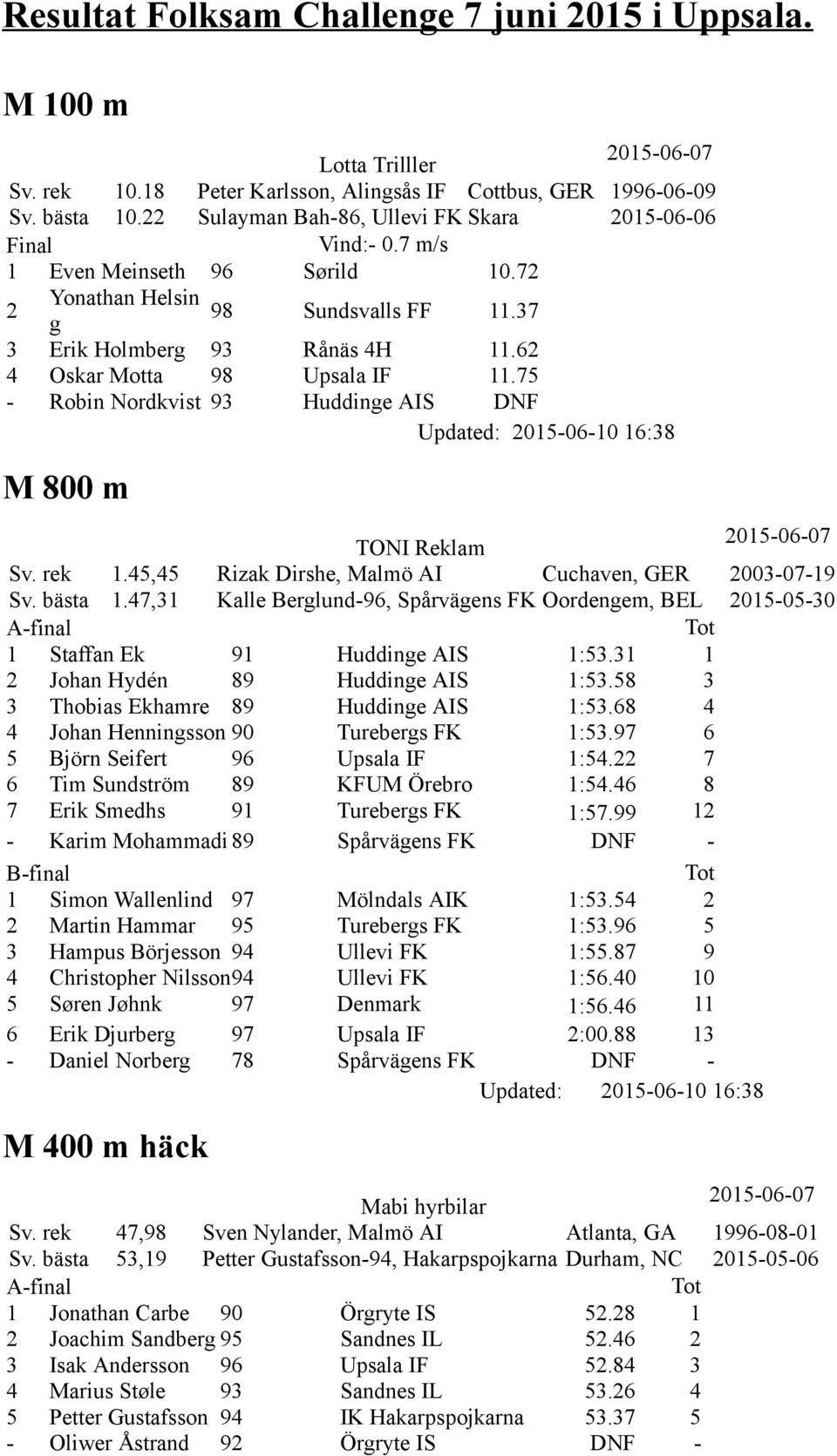 62 4 Oskar Motta 98 Upsala IF 11.75 - Robin Nordkvist 93 Huddinge AIS DNF M 800 m TONI Reklam Sv. rek 1.45,45 Rizak Dirshe, Malmö AI Cuchaven, GER 2003-07-19 Sv. bästa 1.