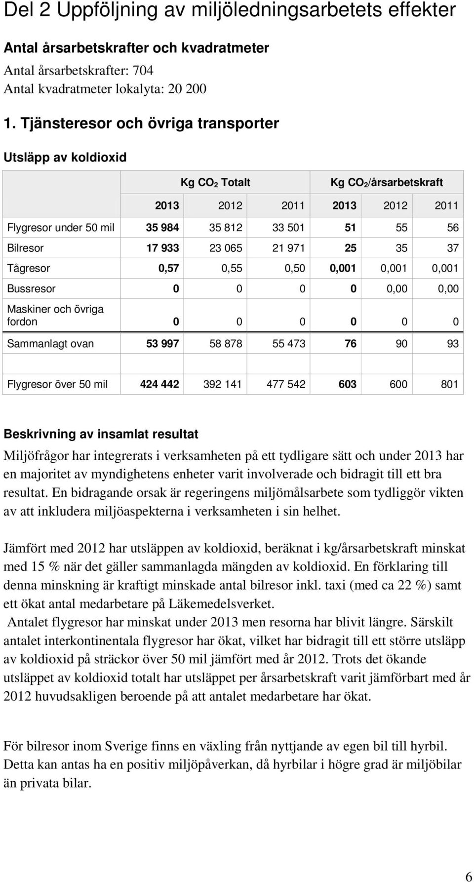 065 21 971 25 35 37 Tågresor 0,57 0,55 0,50 0,001 0,001 0,001 Bussresor 0 0 0 0 0,00 0,00 Maskiner och övriga fordon 0 0 0 0 0 0 Sammanlagt ovan 53 997 58 878 55 473 76 90 93 Flygresor över 50 mil