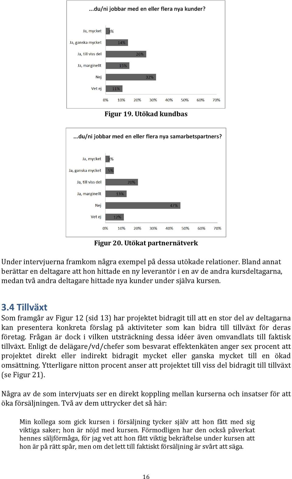 4 Tillväxt Som framgår av Figur 12 (sid 13) har projektet bidragit till att en stor del av deltagarna kan presentera konkreta förslag på aktiviteter som kan bidra till tillväxt för deras företag.