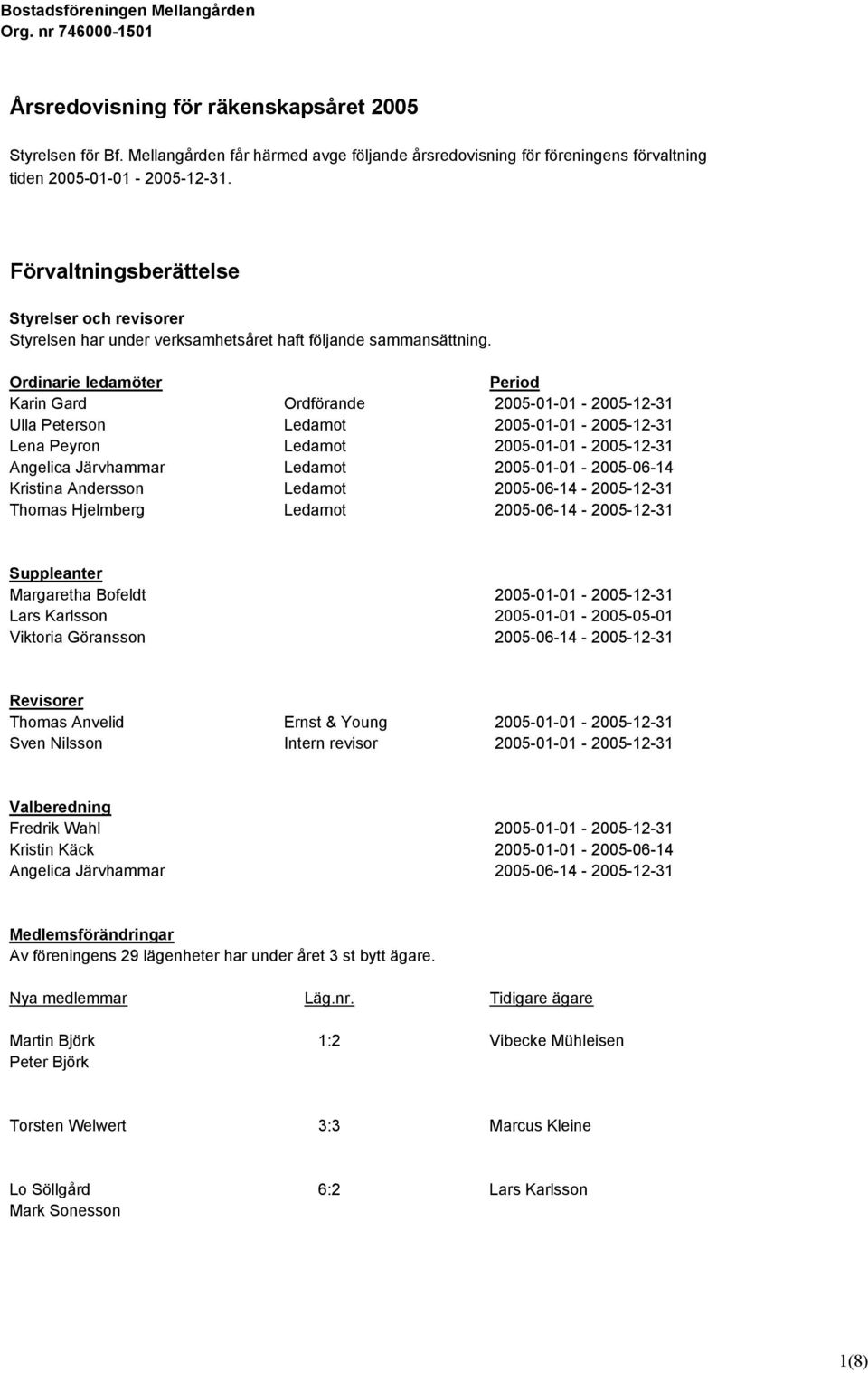 Ordinarie ledamöter Period Karin Gard Ordförande 2005-01-01-2005-12-31 Ulla Peterson Ledamot 2005-01-01-2005-12-31 Lena Peyron Ledamot 2005-01-01-2005-12-31 Angelica Järvhammar Ledamot