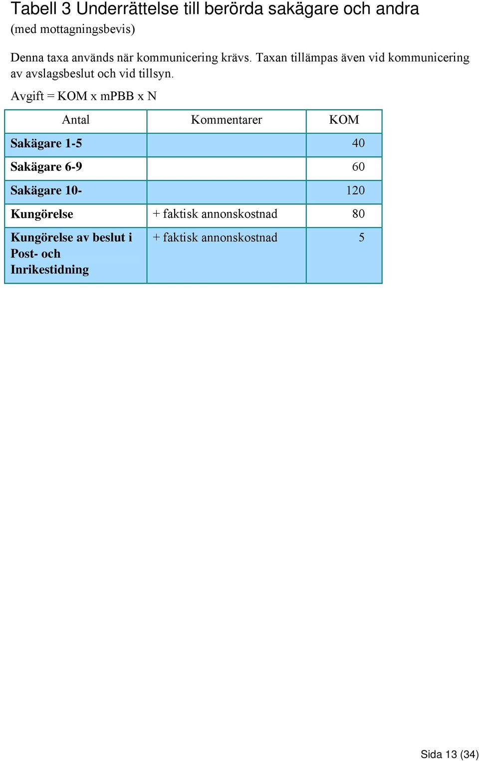 Avgift = KOM x mpbb x N Antal Kommentarer KOM Sakägare 1-5 40 Sakägare 6-9 60 Sakägare 10-120