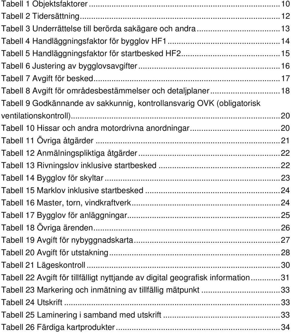 ..18 Tabell 9 Godkännande av sakkunnig, kontrollansvarig OVK (obligatorisk ventilationskontroll)...20 Tabell 10 Hissar och andra motordrivna anordningar...20 Tabell 11 Övriga åtgärder.