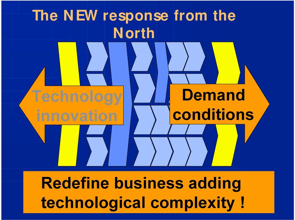 Demand conditions Redefine