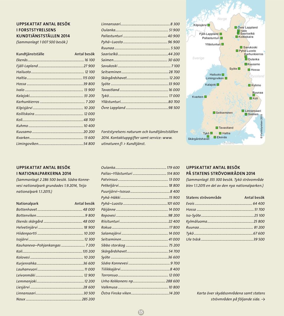 .. 13 600 Limingoviken...54 800 Linnansaari...8 300 Oulanka... 51 900 Pallastunturi... 40 900 Pyhä Luosto... 96 900 Ruunaa... 5 500 Saariselkä...44 200 Saimen... 30 600 Savukoski...7 100 Seitseminen.