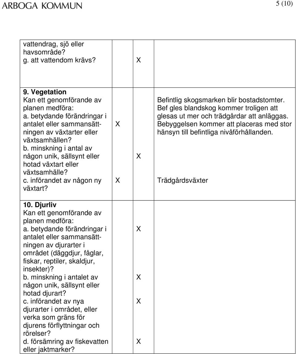 Bebyggelsen kommer att placeras med stor hänsyn till befintliga nivåförhållanden. Trädgårdsväxter 10. Djurliv planen medföra: a.