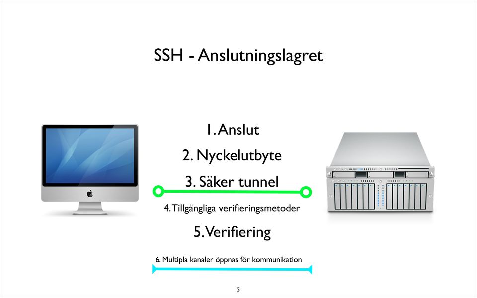 Tillgängliga verifieringsmetoder 5.