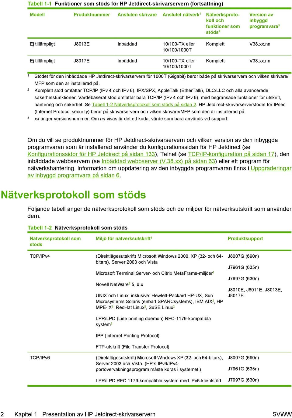 nn V38.xx.nn 1 Stödet för den inbäddade HP Jetdirect-skrivarservern för 1000T (Gigabit) beror både på skrivarservern och vilken skrivare/ MFP som den är installerad på.