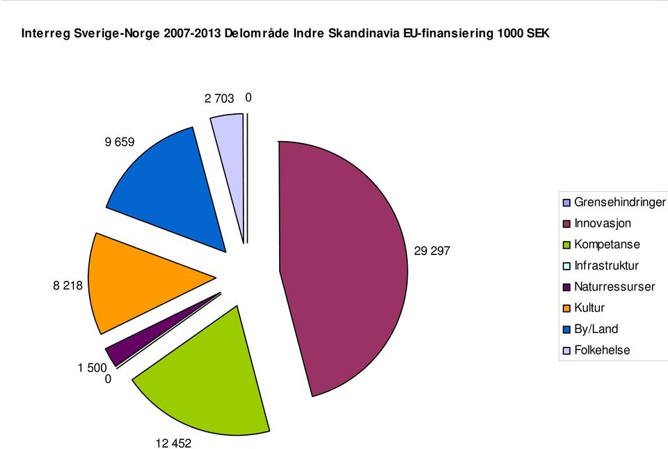 218 1 500 0 29 297 Grensehindringer Innovasjon