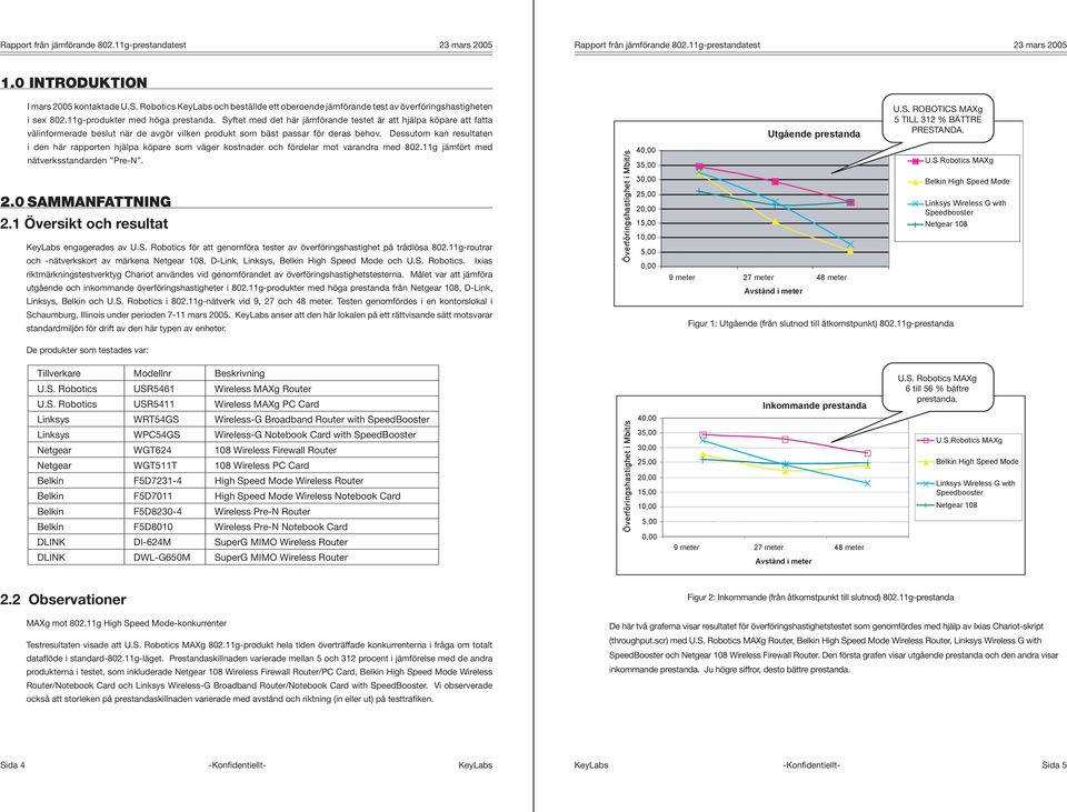 Dessutom kan resultaten i den här rapporten hjälpa köpare som väger kostnader och fördelar mot varandra med 802.11g jämfört med nätverksstandarden Pre-N. 2.0 SAMMANFATTNING 2.