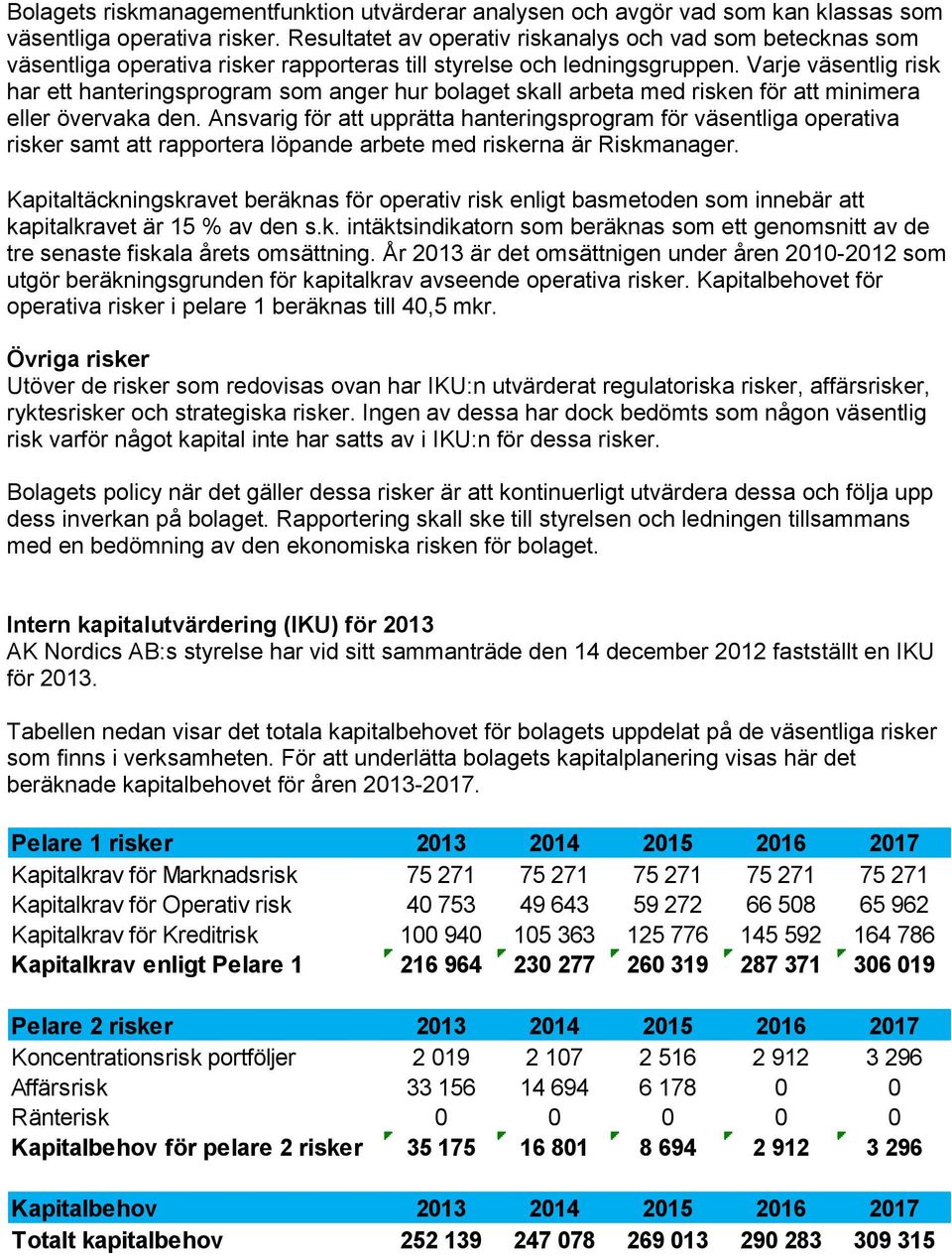 Varje väsentlig risk har ett hanteringsprogram som anger hur bolaget skall arbeta med risken för att minimera eller övervaka den.