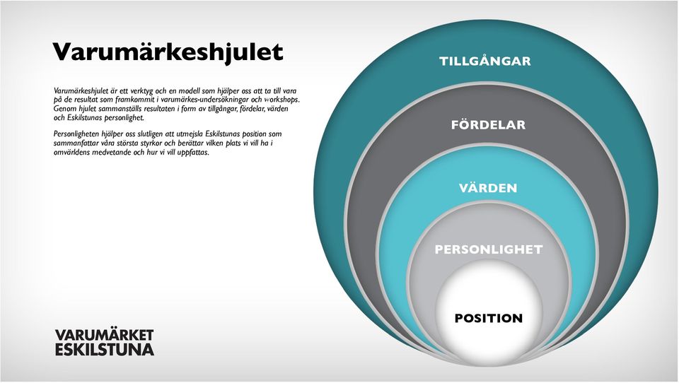 Genom hjulet sammanställs resultaten i form av tillgångar, fördelar, värden och Eskilstunas personlighet.