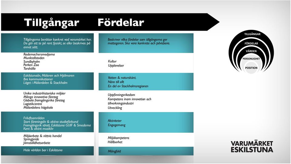 innovativa företag Globala framgångsrika företag Logistikcentra Mälardalens högskola Fördelar Beskriver vilka fördelar som tillgångarna ger mottagaren. Ska vara konkreta och påvisbara.