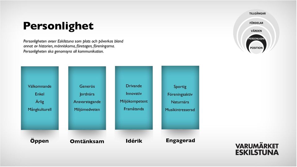 TILLGÅNGAR FÖRDELAR VÄRDEN PERSONLIGHET POSITION Välkomnande Generös Drivande Sportig Enkel Jordnära