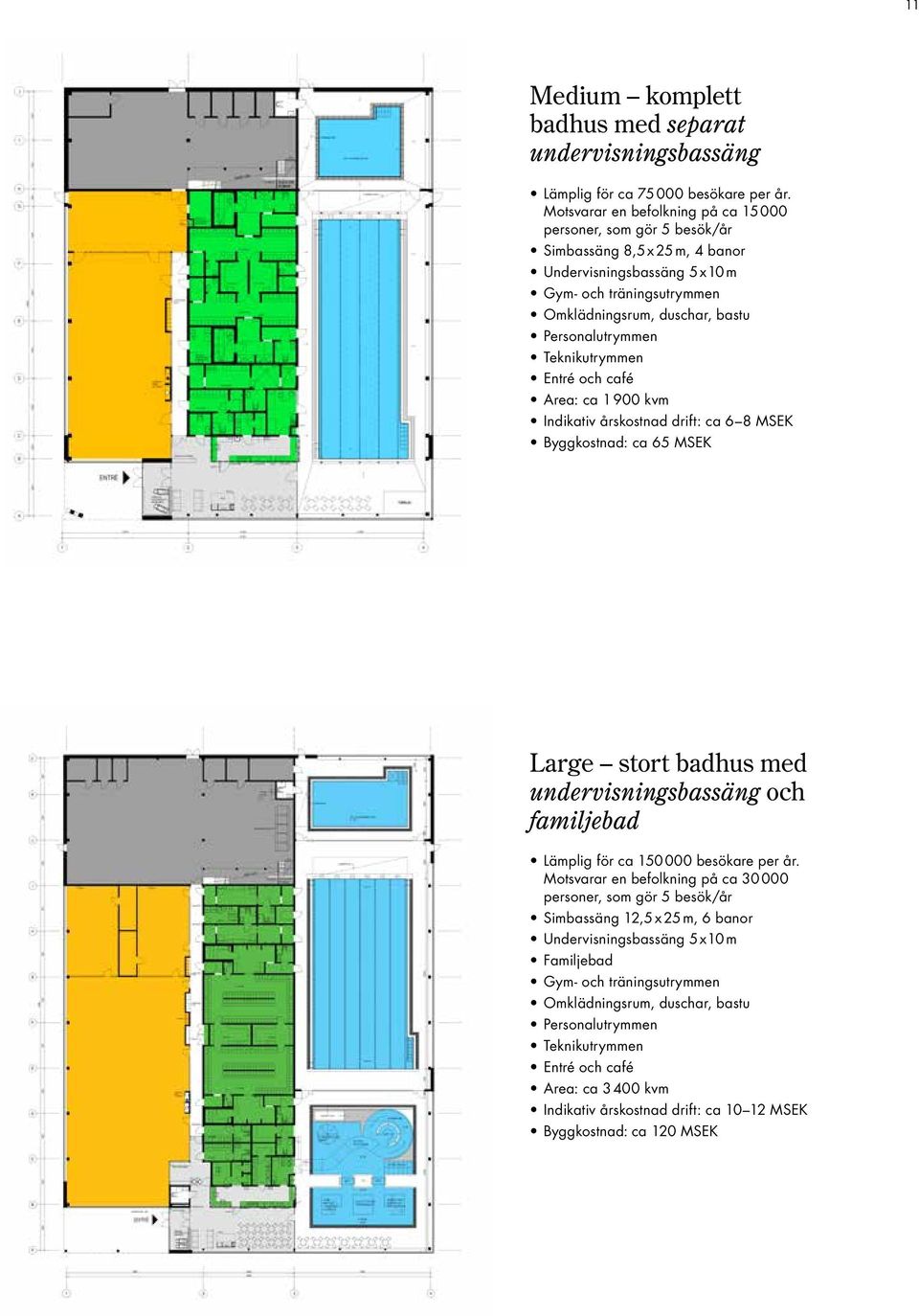 Personalutrymmen Teknikutrymmen Entré och café Area: ca 1 900 kvm Indikativ årskostnad drift: ca 6 8 MSEK Byggkostnad: ca 65 MSEK Large stort badhus med undervisningsbassäng och familjebad Lämplig