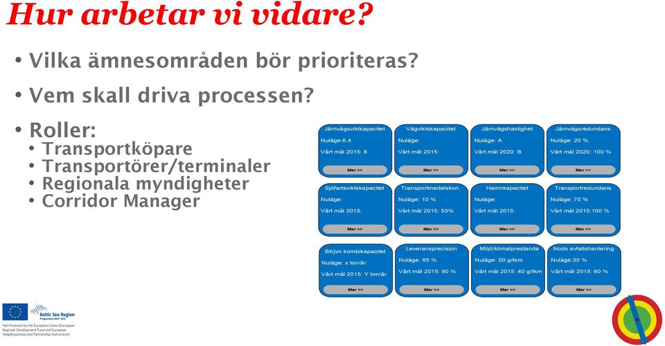 Vägviktskapacitet Nuläge: Vårt mål 2015: Transportmedelsk.