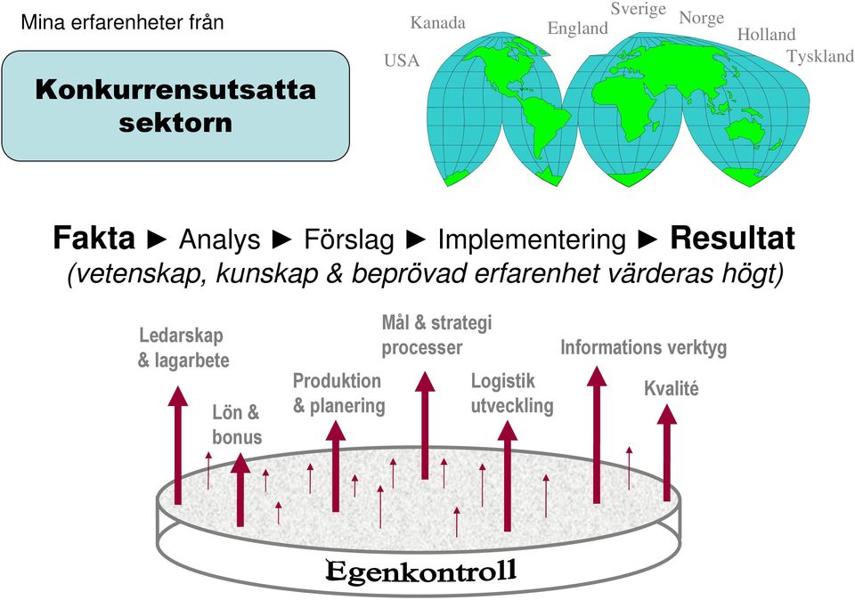 & beprövad erfarenhet värderas högt) Ledarskap & lagarbete Lön & bonus Produktion