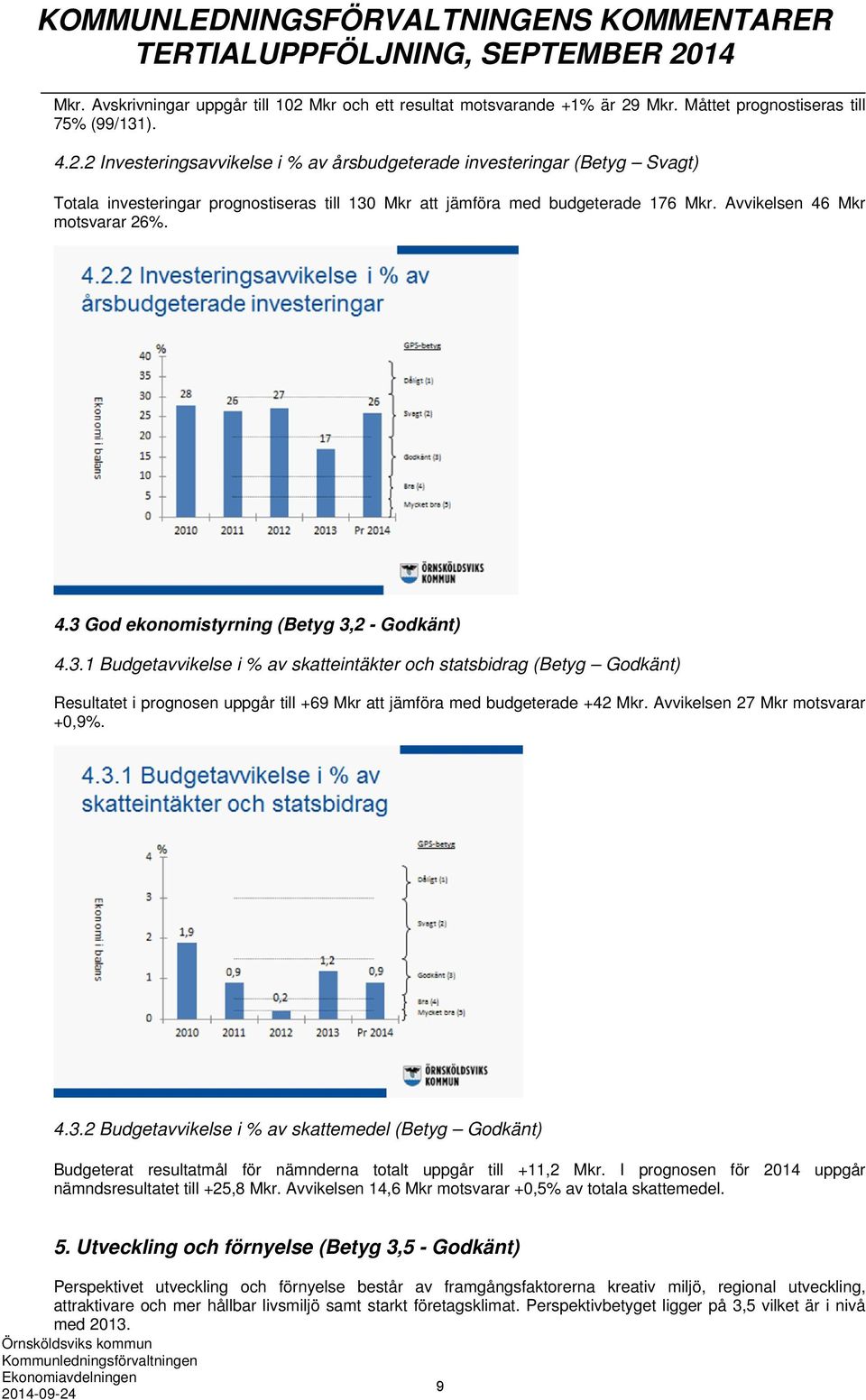 Mkr motsvarar 26%. 4.3 God ekonomistyrning (Betyg 3,2 - Godkänt) 4.3.1 Budgetavvikelse i % av skatteintäkter och statsbidrag (Betyg Godkänt) Resultatet i prognosen uppgår till +69 Mkr att jämföra med budgeterade +42 Mkr.