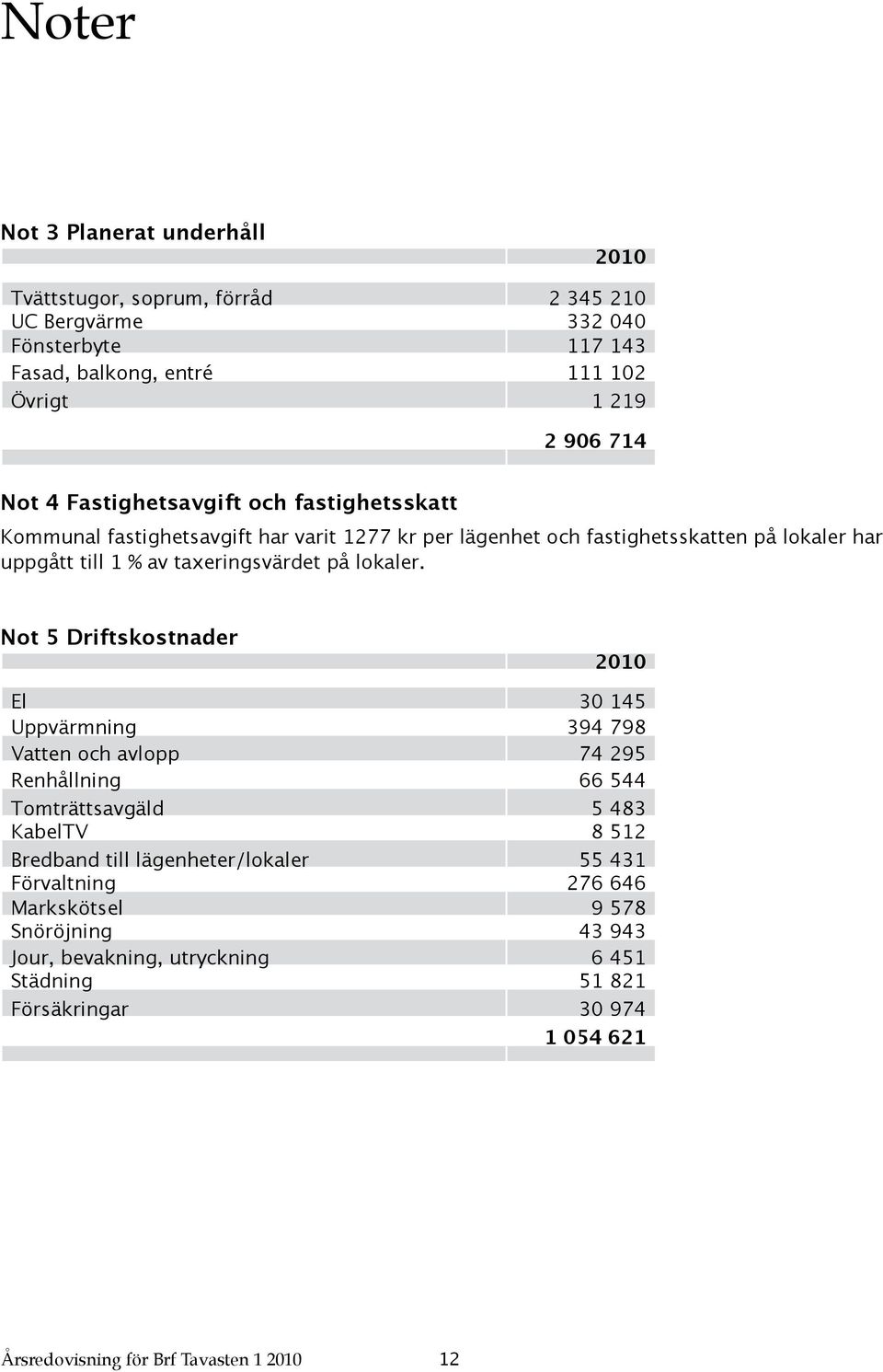 taxeringsvärdet på lokaler.